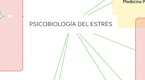 Mind Map: PSICOBIOLOGÍA DEL ESTRÉS