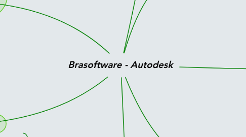 Mind Map: Brasoftware - Autodesk
