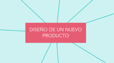 Mind Map: DISEÑO DE UN NUEVO PRODUCTO