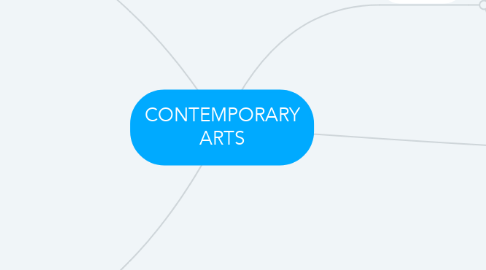 Mind Map: CONTEMPORARY ARTS