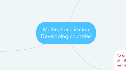 Mind Map: Multinationalization Developing countries