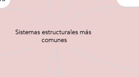 Mind Map: Sistemas estructurales más  comunes