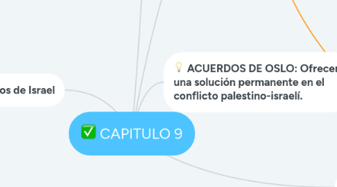 Mind Map: CAPITULO 9