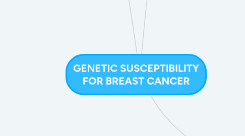 Mind Map: GENETIC SUSCEPTIBILITY FOR BREAST CANCER