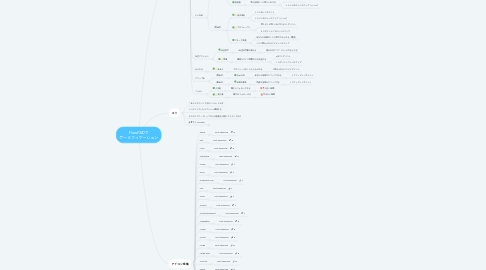 Mind Map: FlowPADで ゲーミフィケーション