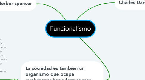 Mind Map: Funcionalismo