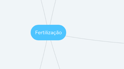 Mind Map: Fertilização