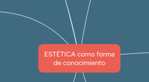 Mind Map: ESTÉTICA como forma de conocimiento