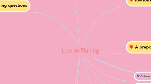 Mind Map: Lesson Planing
