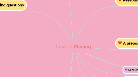 Mind Map: Lesson Planing