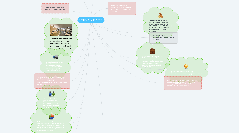 Mind Map: DISTRIBUCIÓN DE PLANTA