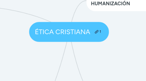 Mind Map: ÉTICA CRISTIANA