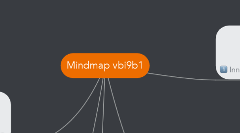 Mind Map: Mindmap vbi9b1