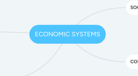 Mind Map: ECONOMIC SYSTEMS