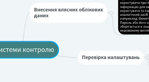 Mind Map: Системи контролю