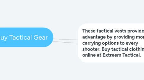Mind Map: Buy Tactical Gear