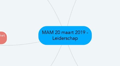 Mind Map: MAM 20 maart 2019 - Leiderschap