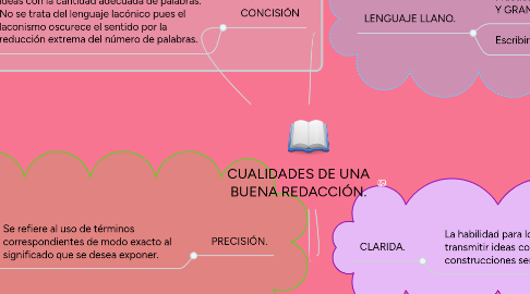 Mind Map: CUALIDADES DE UNA BUENA REDACCIÓN.