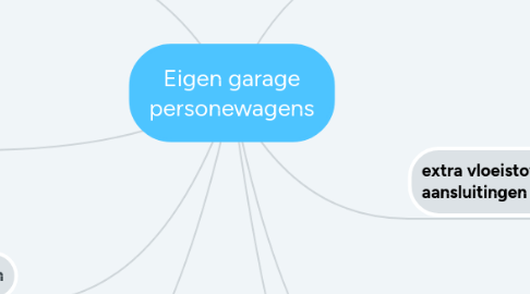 Mind Map: Eigen garage personewagens