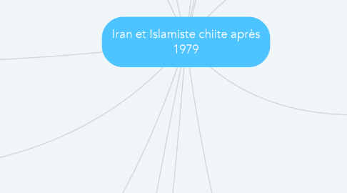 Mind Map: Iran et Islamiste chiite après 1979