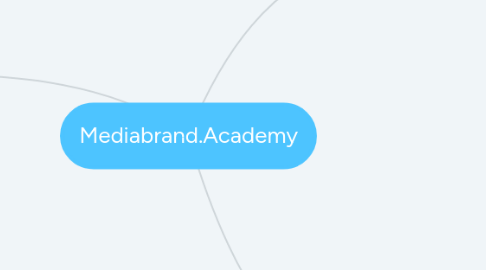 Mind Map: Mediabrand.Academy