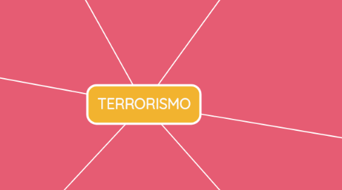 Mind Map: TERRORISMO