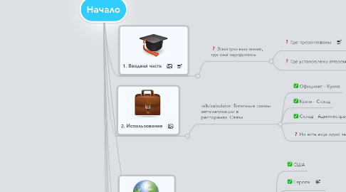 Mind Map: Начало