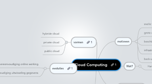 Mind Map: Cloud Computing