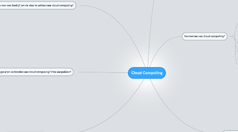 Mind Map: Cloud Computing