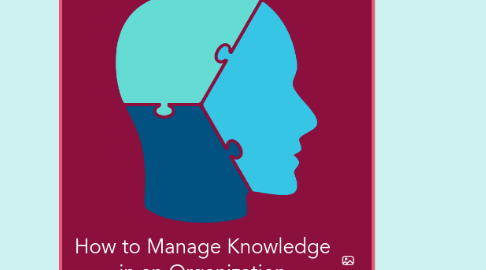 Mind Map: How to Manage Knowledge in an Organization