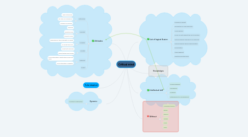 Mind Map: Critical mind