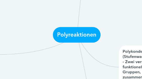 Mind Map: Polyreaktionen