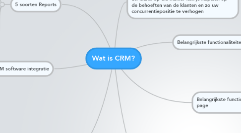Mind Map: Wat is CRM?