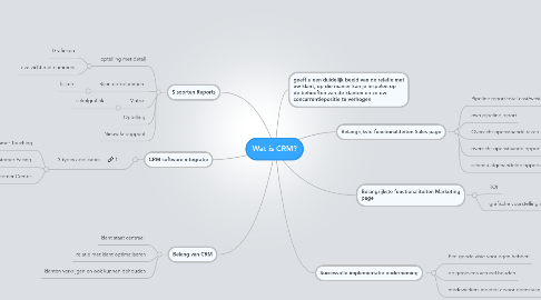 Mind Map: Wat is CRM?