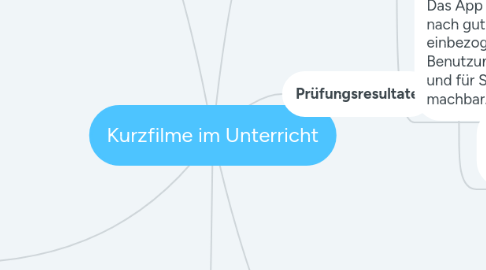 Mind Map: Kurzfilme im Unterricht