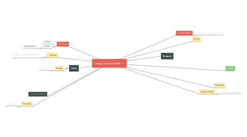 Mind Map: Design Project Brief