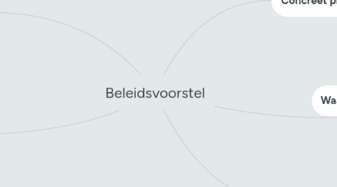 Mind Map: Beleidsvoorstel