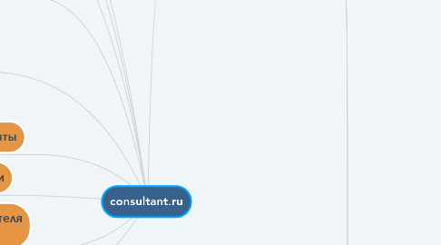 Mind Map: consultant.ru