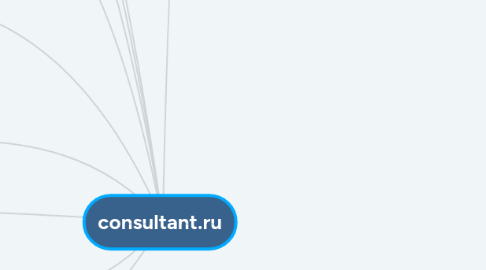 Mind Map: consultant.ru