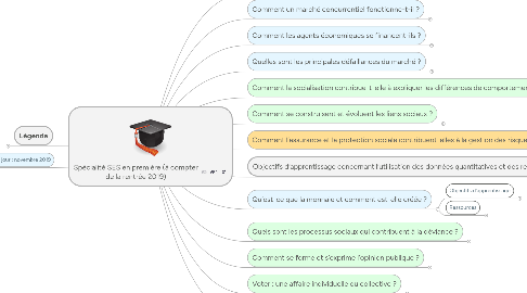 Mind Map: Spécialité SES en première (à compter de la rentrée 2019)