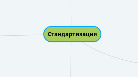 Mind Map: Стандартизация