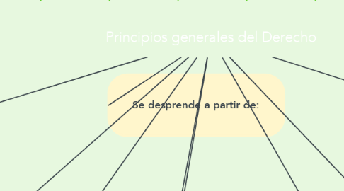 Mind Map: Principios generales del Derecho