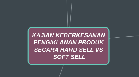 Mind Map: KAJIAN KEBERKESANAN PENGIKLANAN PRODUK SECARA HARD SELL VS SOFT SELL