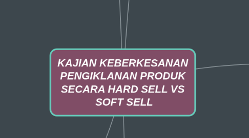 Mind Map: KAJIAN KEBERKESANAN PENGIKLANAN PRODUK SECARA HARD SELL VS  SOFT SELL