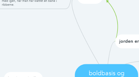 Mind Map: boldbasis og redskabsaktiviteter