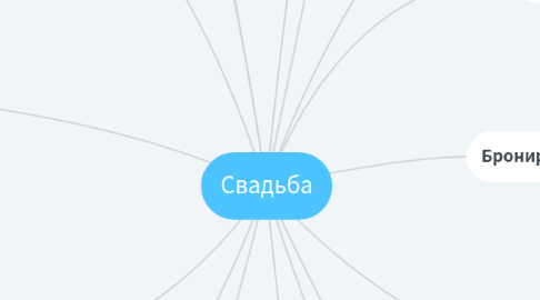 Mind Map: Свадьба