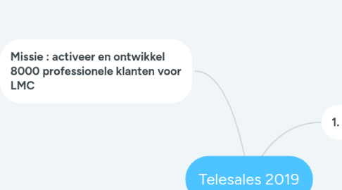 Mind Map: Telesales 2019