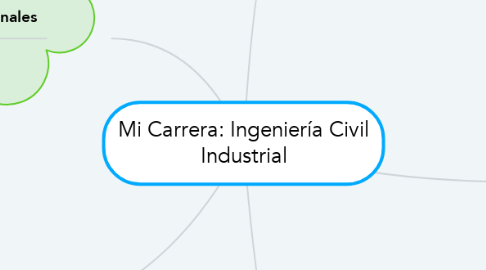 Mind Map: Mi Carrera: Ingeniería Civil Industrial