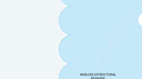 Mind Map: ANÁLISIS ESTRUCTURAL REQUIEM