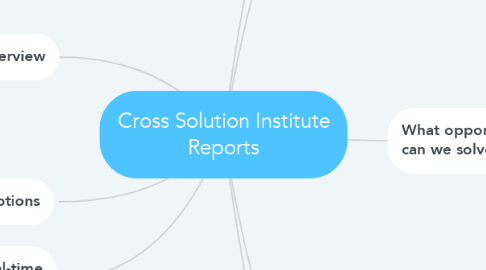 Mind Map: Cross Solution Institute Reports
